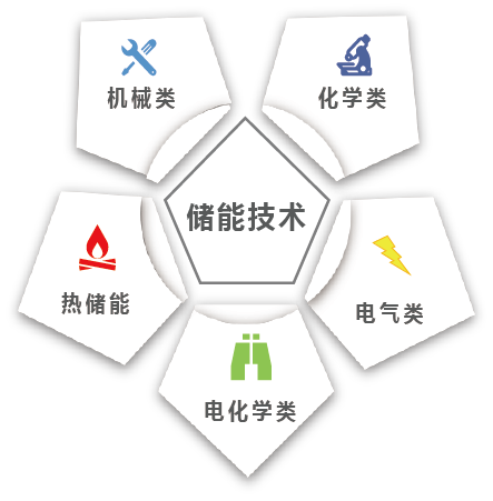 UG环球·(中国区)官方网站